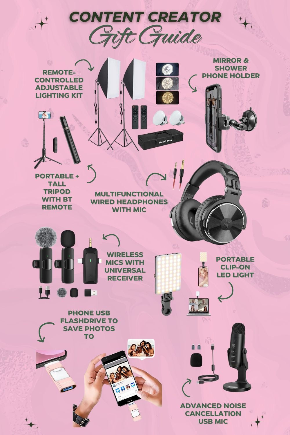 Content Creator Equipment